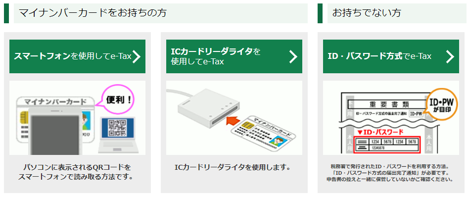 確定申告のやり方