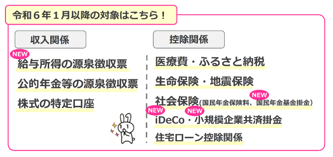 スマホ確定申告の控除対象